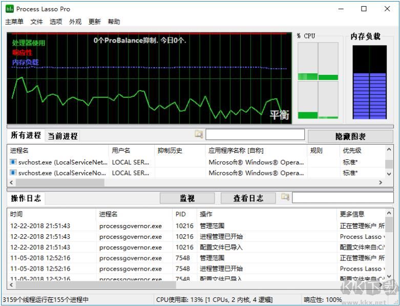 進程優(yōu)化管理器Process Lasso Pro