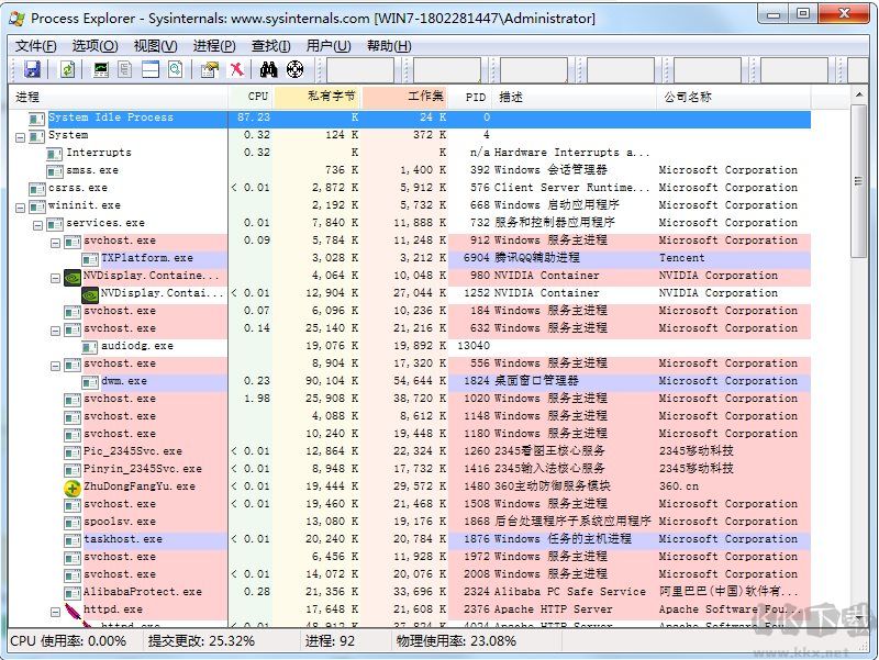 進(jìn)程管理器Process Explorer