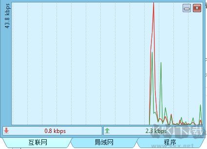 電腦流量監(jiān)控軟件