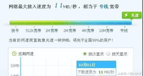 100m寬帶下載速度多少正常？100M寬帶下載速度10M怎么回事