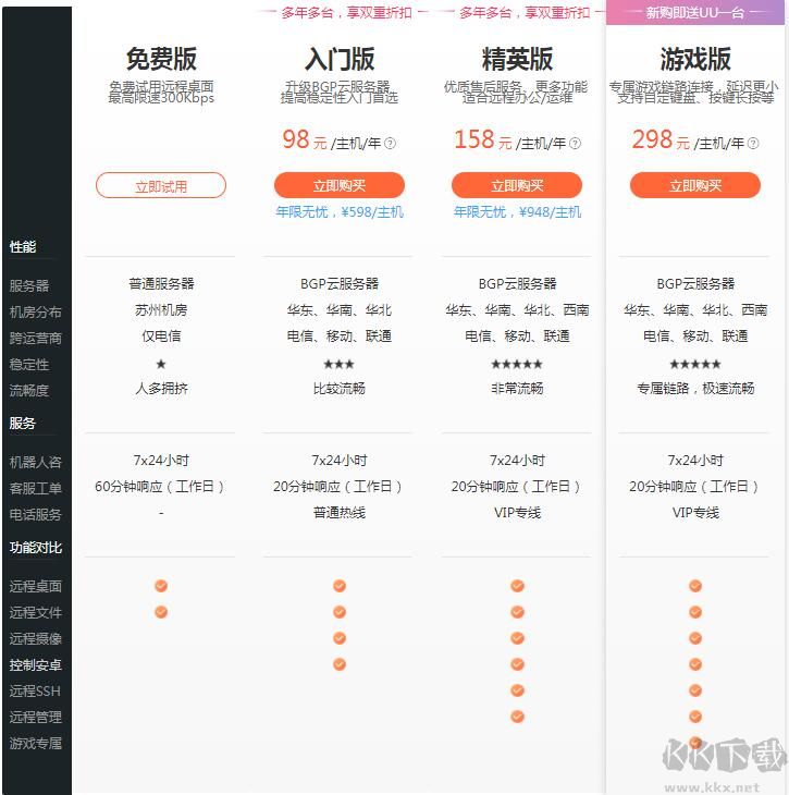 向日葵付費和免費區(qū)別,向日葵遠程控制軟件付費版多了什么功能？