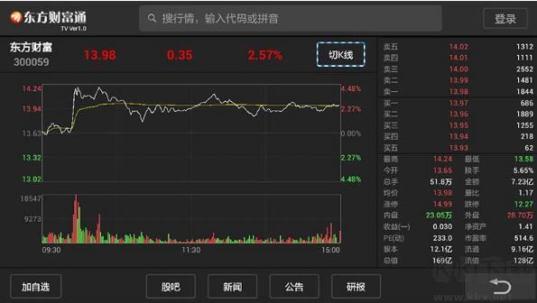 東方財(cái)富通下載_東方財(cái)富通炒股軟件