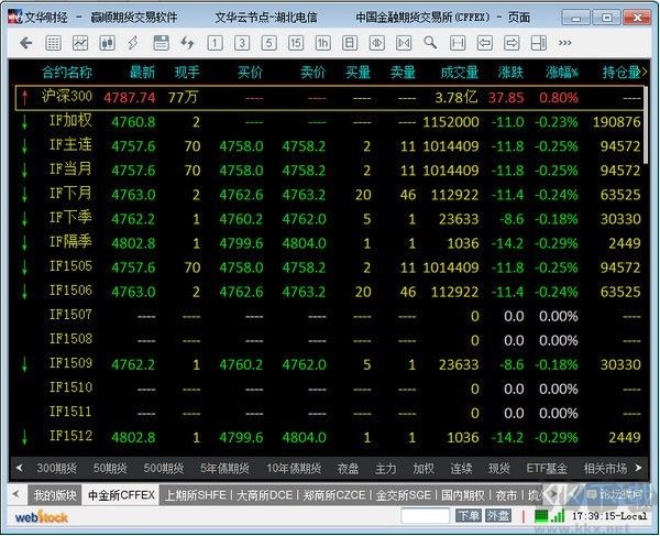 文華財(cái)經(jīng)贏順云交易軟件
