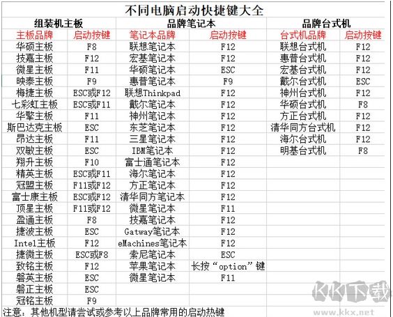 老毛桃U盤啟動(dòng)盤制作工具