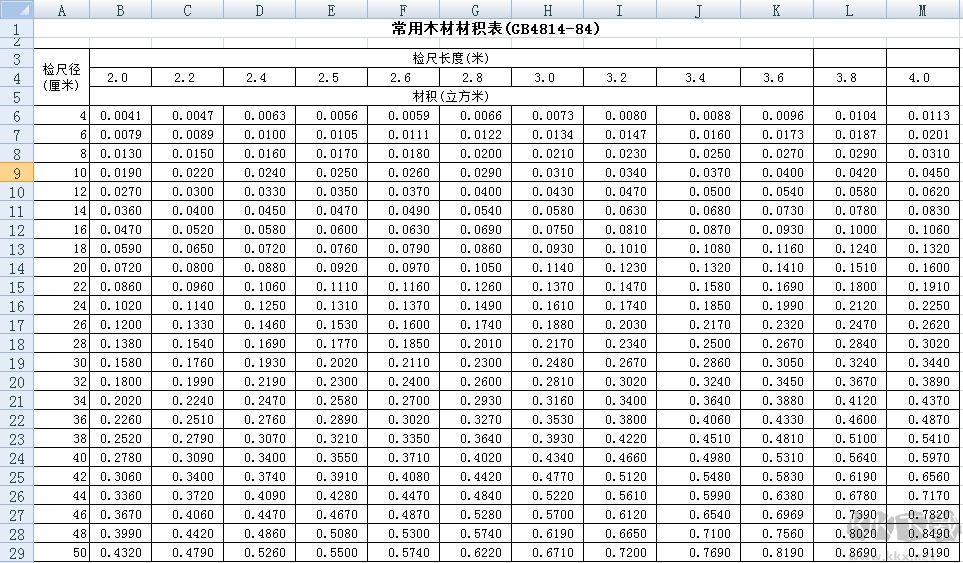 木材材積表計(jì)算器