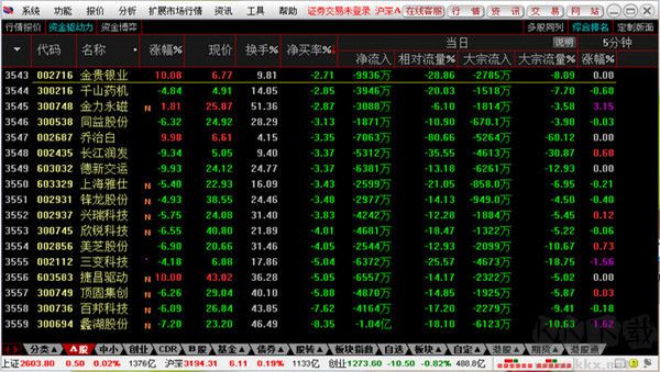信達(dá)證券通達(dá)信網(wǎng)上交易