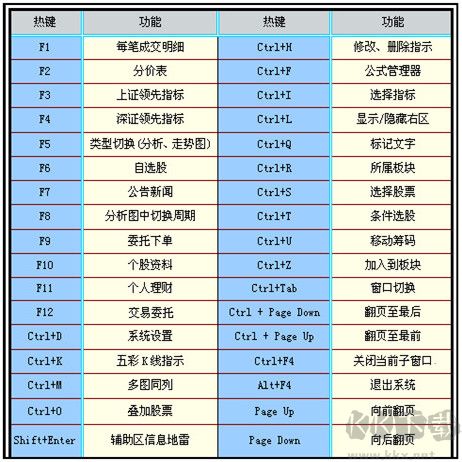 信達(dá)證券通達(dá)信網(wǎng)上交易