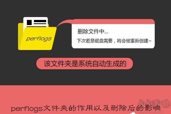 PerfLogs是什么文件夾？C盤的PerfLogs文件夾可以刪除嗎？