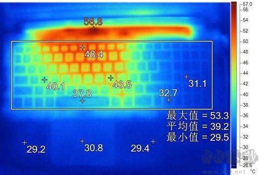 CPU溫度多少正常？CPU溫度過(guò)高怎么辦？CPU多少度會(huì)損壞？