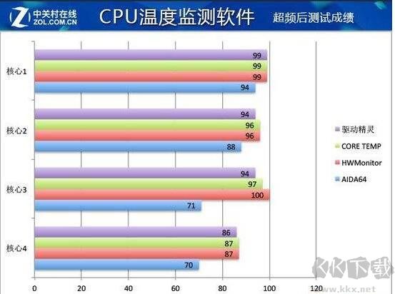 CPU溫度多少正常？CPU溫度過(guò)高怎么辦？CPU多少度會(huì)損壞？