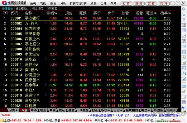 中投證券超強(qiáng)版