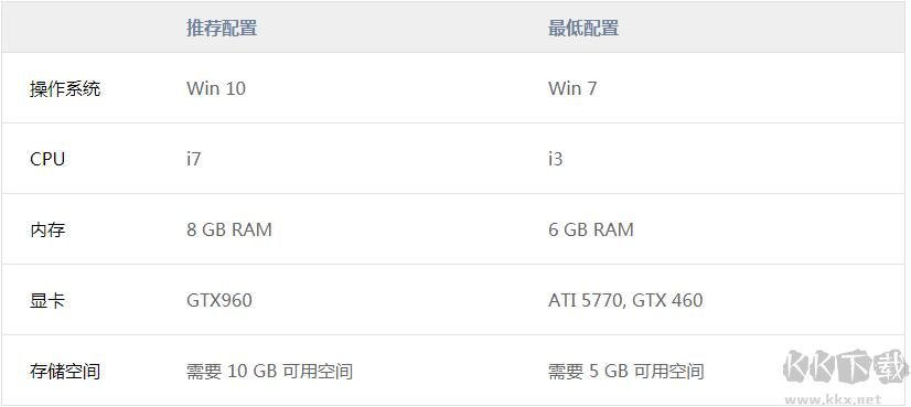 波西亞時光中文版