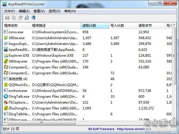 硬盤讀寫(xiě)監(jiān)控工具AppReadWriteCounter