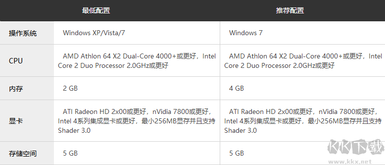 模擬城市5:未來之城