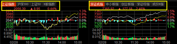 東方財(cái)富經(jīng)典版怎么看指數(shù)板塊
