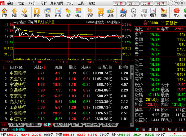 中信建投網(wǎng)上交易極速版通達(dá)信功能介紹1