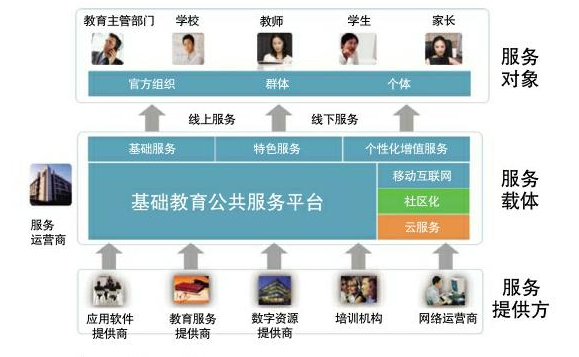 教育技術(shù)服務(wù)平臺截圖