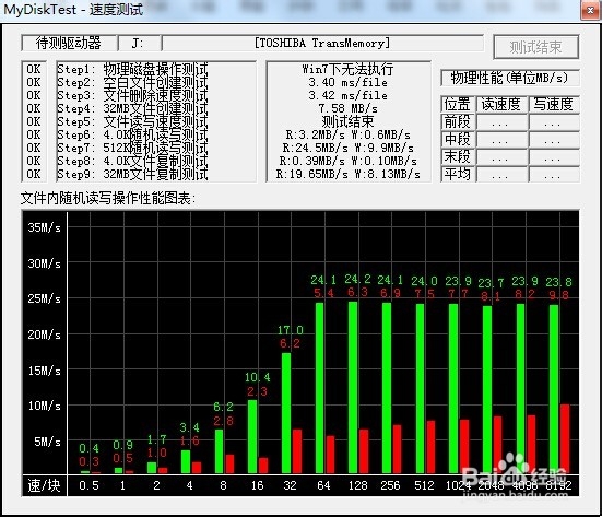 MyDiskTest(U盤(pán)擴(kuò)容檢測(cè)工具)