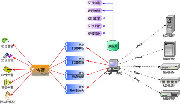 超級(jí)Ping工具