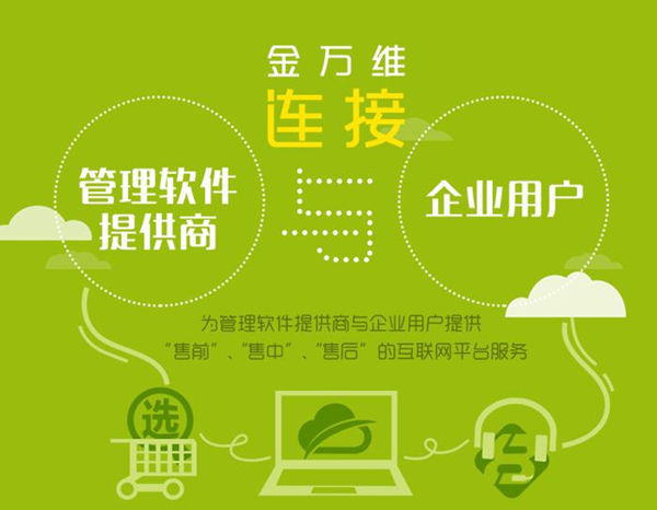 金萬(wàn)維動(dòng)態(tài)域名免費(fèi)版