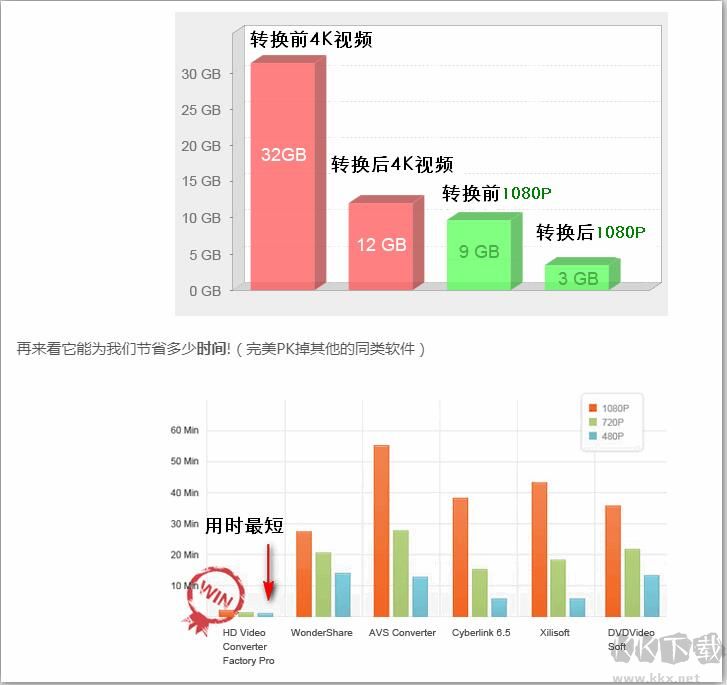 高清萬能視頻格式轉(zhuǎn)換器