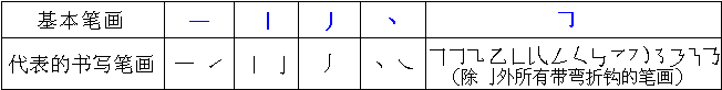 1234筆畫(huà)輸入法
