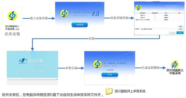 四川國(guó)稅網(wǎng)上申報(bào)系統(tǒng)下載