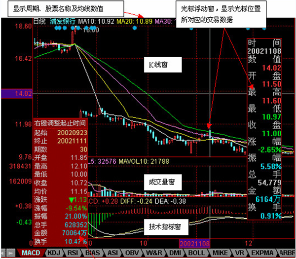 聯(lián)訊證券軟件使用技巧1