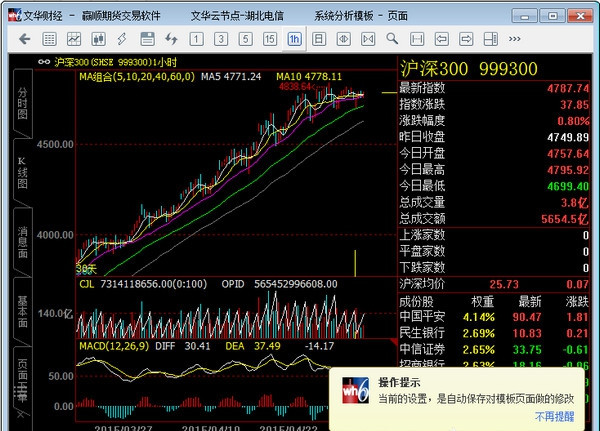 文華財經(jīng)期貨軟件截圖