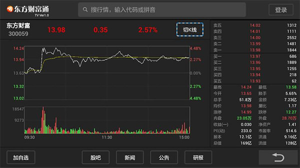 東方財(cái)富炒股軟件下載電腦版截圖