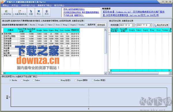 關(guān)鍵詞排名查詢分析工具