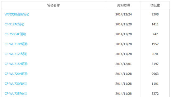 COMFAST無(wú)線網(wǎng)卡通用驅(qū)動(dòng)程序