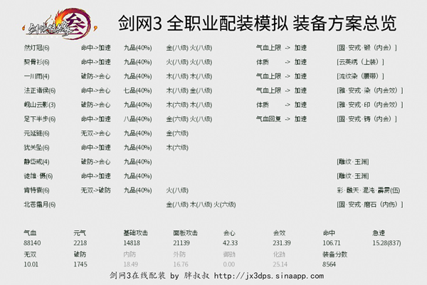 劍網(wǎng)3配裝模擬器下載
