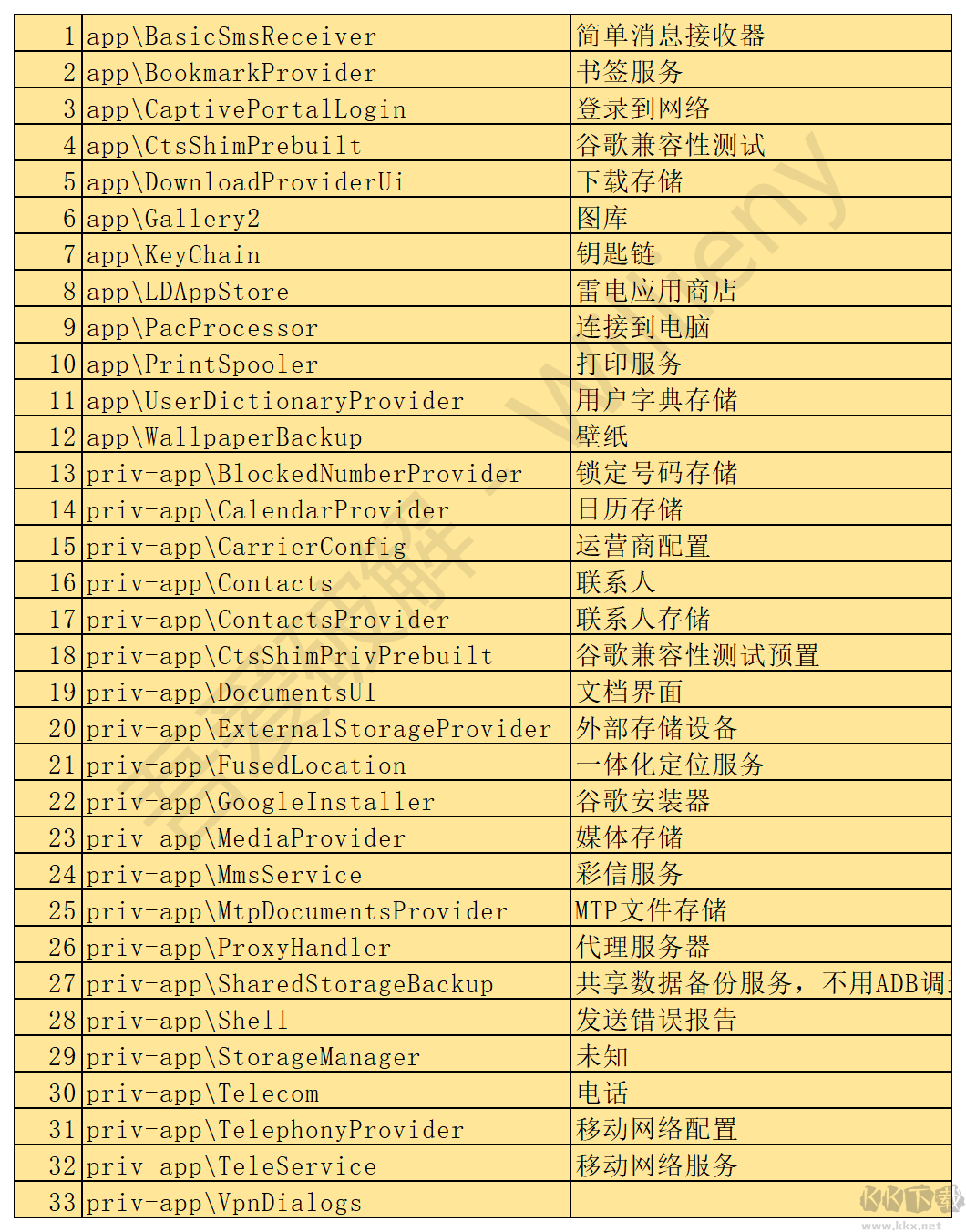 雷神模擬器精簡(jiǎn)工具