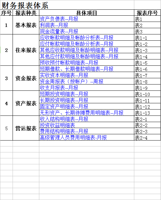 財(cái)務(wù)報(bào)表下載
