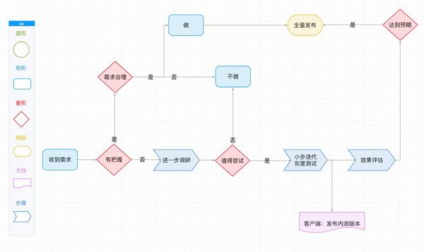 WookTeam團隊協(xié)作軟件