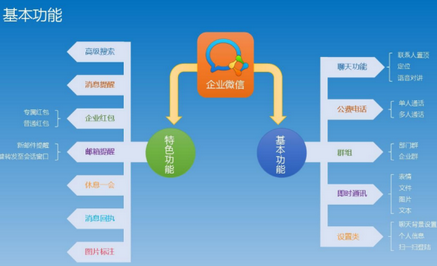 企業(yè)微信電腦版截圖