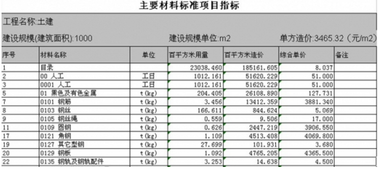 工程造價(jià)軟件下載