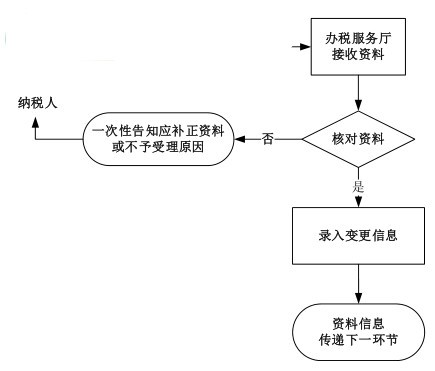 國(guó)家稅務(wù)局遼寧省電子稅務(wù)局下載