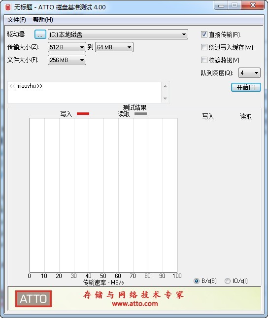 ATTO磁盤基準(zhǔn)測(cè)試