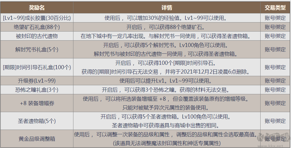 地下城與勇士(DNF)