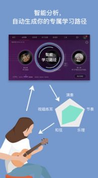 免費吉他譜
