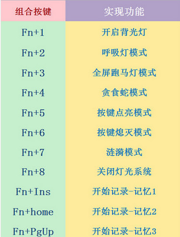 黑爵AK47鍵盤驅(qū)動(dòng) 黑爵AK47鍵盤驅(qū)動(dòng)