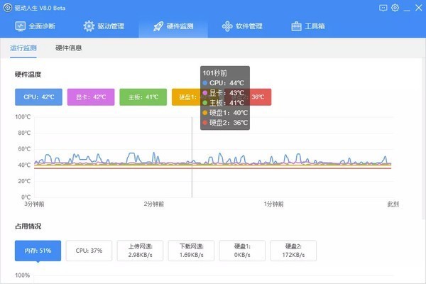 驅(qū)動(dòng)人生網(wǎng)卡版最新下載