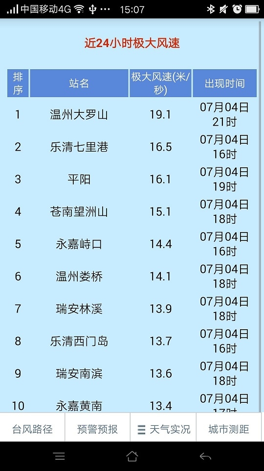 溫州臺風(fēng)網(wǎng)APP