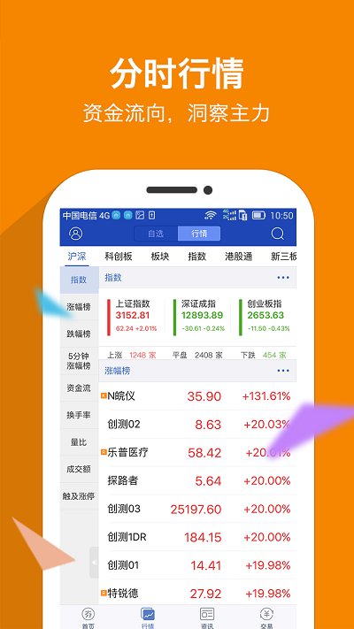 財(cái)達(dá)證券大智慧APP