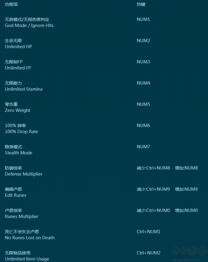 艾爾登法環(huán)30項(xiàng)修改功能
