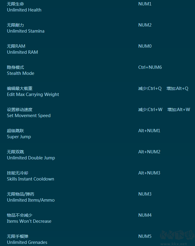 賽博朋克2077三十二項(xiàng)功能修改器