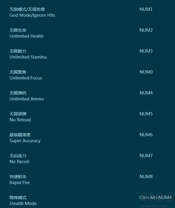 往日不再三十五項修改器
