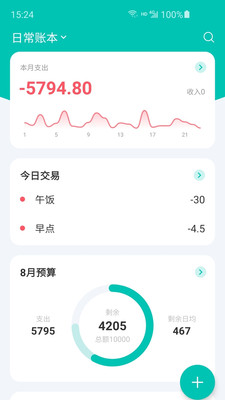 薄荷記賬